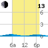 Tide chart for Barnegat Pier, Barnegat Bay, New Jersey on 2023/04/13