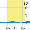 Tide chart for Barnegat Pier, Barnegat Bay, New Jersey on 2023/04/17