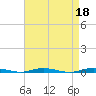 Tide chart for Barnegat Pier, Barnegat Bay, New Jersey on 2023/04/18