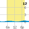 Tide chart for Barnegat Pier, Barnegat Bay, New Jersey on 2023/07/12