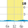 Tide chart for Barnegat Pier, Barnegat Bay, New Jersey on 2023/08/10