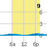 Tide chart for Barnegat Pier, Barnegat Bay, New Jersey on 2023/08/9