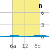 Tide chart for Barnegat Pier, Barnegat Bay, New Jersey on 2023/09/8