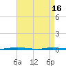Tide chart for Barnegat Pier, Barnegat Bay, New Jersey on 2024/04/16