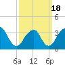 Tide chart for Long Beach Inside, Hempstead Bay, New York on 2021/03/18