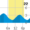 Tide chart for Long Beach Inside, Hempstead Bay, New York on 2021/03/22
