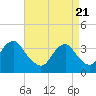 Tide chart for Long Beach Inside, Hempstead Bay, New York on 2021/04/21