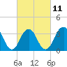 Tide chart for Long Beach Inside, Hempstead Bay, New York on 2023/03/11