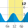 Tide chart for Long Beach Inside, Hempstead Bay, New York on 2023/03/12