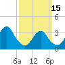 Tide chart for Long Beach Inside, Hempstead Bay, New York on 2023/03/15