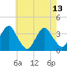Tide chart for Long Beach Inside, Hempstead Bay, New York on 2023/05/13