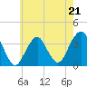 Tide chart for Long Beach Inside, Hempstead Bay, New York on 2023/05/21