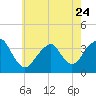 Tide chart for Long Beach Inside, Hempstead Bay, New York on 2023/05/24