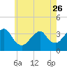 Tide chart for Long Beach Inside, Hempstead Bay, New York on 2023/05/26