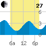 Tide chart for Long Beach Inside, Hempstead Bay, New York on 2023/05/27