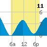 Tide chart for Long Beach Inside, Hempstead Bay, New York on 2024/05/11