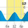 Tide chart for Long Beach Inside, Hempstead Bay, New York on 2024/05/12