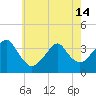 Tide chart for Long Beach Inside, Hempstead Bay, New York on 2024/05/14