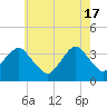 Tide chart for Long Beach Inside, Hempstead Bay, New York on 2024/05/17
