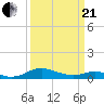 Tide chart for Long Beach, Chesapeake Bay, Maryland on 2021/03/21