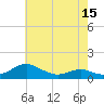 Tide chart for Long Beach, Maryland on 2021/05/15