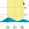 Tide chart for Long Beach, Maryland on 2021/05/1