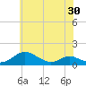 Tide chart for Long Beach, Maryland on 2021/05/30