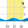 Tide chart for Long Beach, Maryland on 2021/05/5