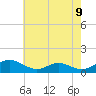 Tide chart for Long Beach, Maryland on 2021/05/9