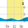 Tide chart for Long Beach, Chesapeake Bay, Maryland on 2021/08/1