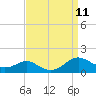 Tide chart for Long Beach, Chesapeake Bay, Maryland on 2021/09/11