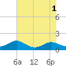 Tide chart for Long Beach, Maryland on 2022/08/1