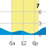 Tide chart for Long Beach, Maryland on 2022/08/7