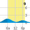 Tide chart for Long Beach, Chesapeake Bay, Maryland on 2023/04/9