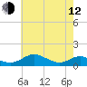 Tide chart for Long Beach, Chesapeake Bay, Maryland on 2023/05/12