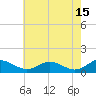 Tide chart for Long Beach, Chesapeake Bay, Maryland on 2023/05/15
