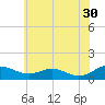 Tide chart for Long Beach, Chesapeake Bay, Maryland on 2023/05/30
