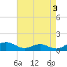 Tide chart for Long Beach, Chesapeake Bay, Maryland on 2023/05/3
