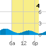 Tide chart for Long Beach, Chesapeake Bay, Maryland on 2023/05/4