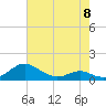 Tide chart for Long Beach, Chesapeake Bay, Maryland on 2023/05/8