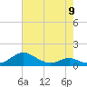 Tide chart for Long Beach, Chesapeake Bay, Maryland on 2023/05/9