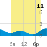 Tide chart for Long Beach, Chesapeake Bay, Maryland on 2023/07/11