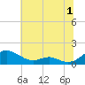 Tide chart for Long Beach, Chesapeake Bay, Maryland on 2023/07/1