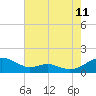Tide chart for Long Beach, Chesapeake Bay, Maryland on 2023/08/11