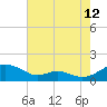 Tide chart for Long Beach, Chesapeake Bay, Maryland on 2023/08/12