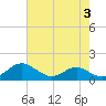 Tide chart for Long Beach, Chesapeake Bay, Maryland on 2023/08/3