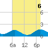 Tide chart for Long Beach, Chesapeake Bay, Maryland on 2023/08/6