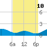 Tide chart for Long Beach, Chesapeake Bay, Maryland on 2023/09/10