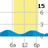Tide chart for Long Beach, Chesapeake Bay, Maryland on 2023/09/15