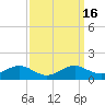 Tide chart for Long Beach, Chesapeake Bay, Maryland on 2023/09/16